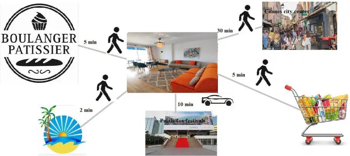 Cannes Pointe Croisette T2 Plage 2Min A Pieds 46M2 Ngoại thất bức ảnh
